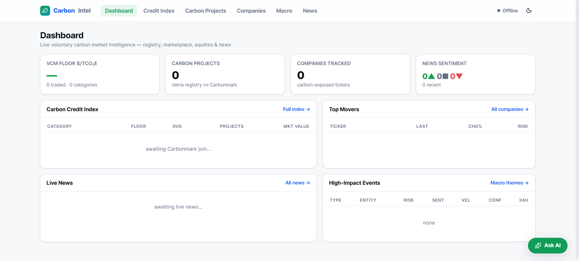 Realtime Carbon Credits Markets Analysis Platform